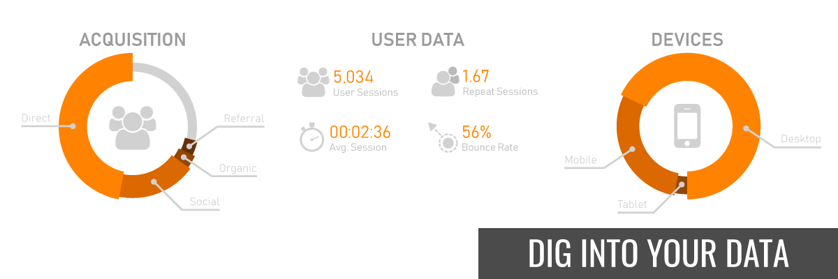 Get to know your website data. Easy and understandable reports for a weekly cost.